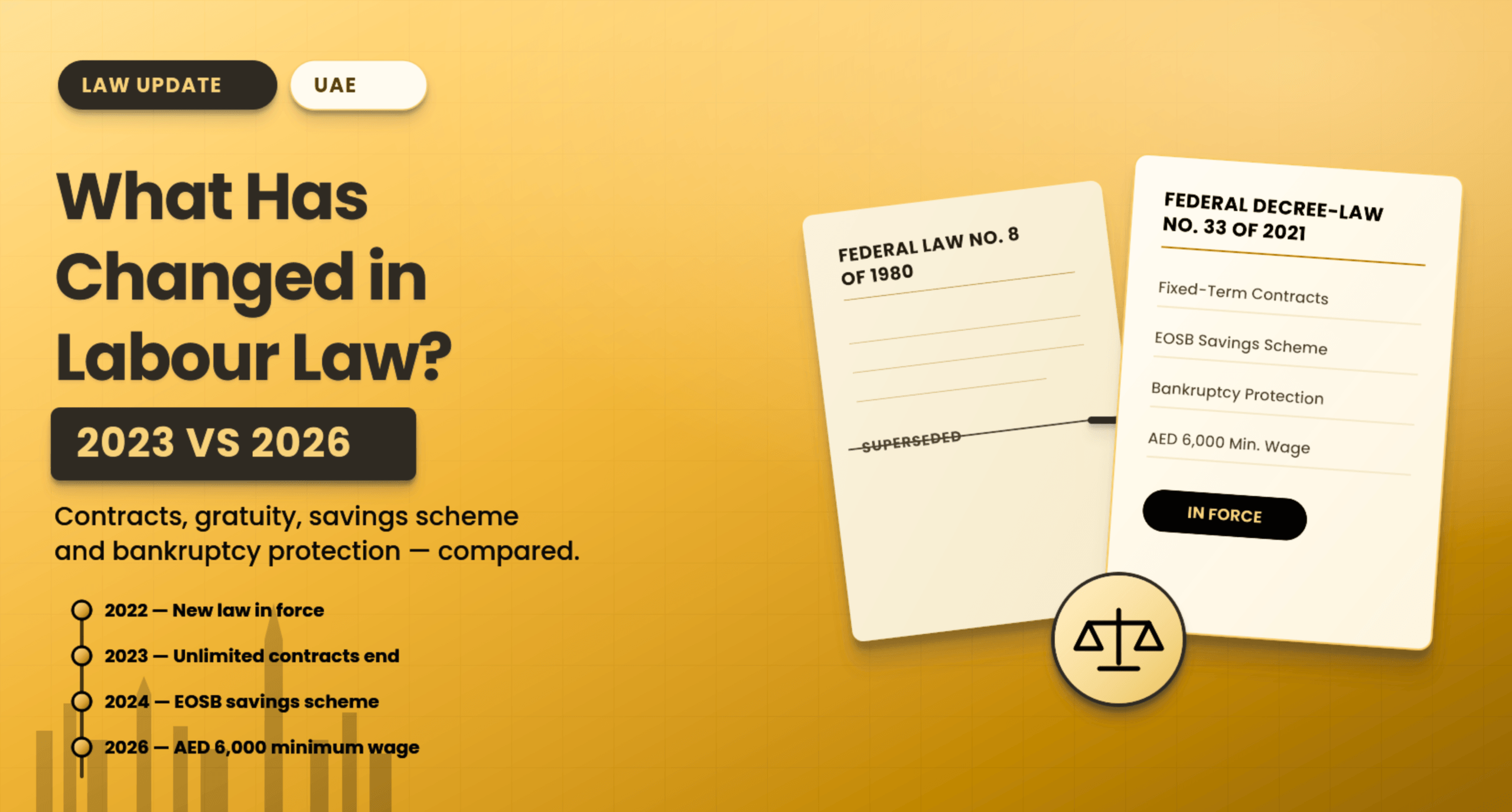 What has changed in UAE Labour Law — 2023 vs 2026 comparison guide